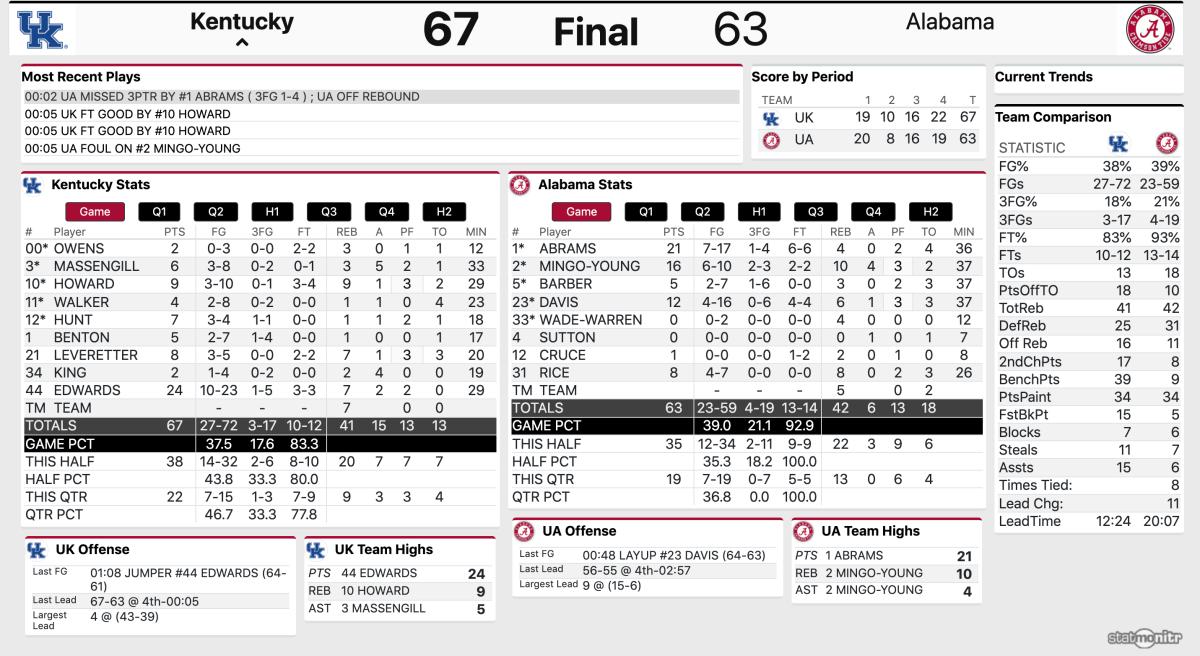 Full Game Stats